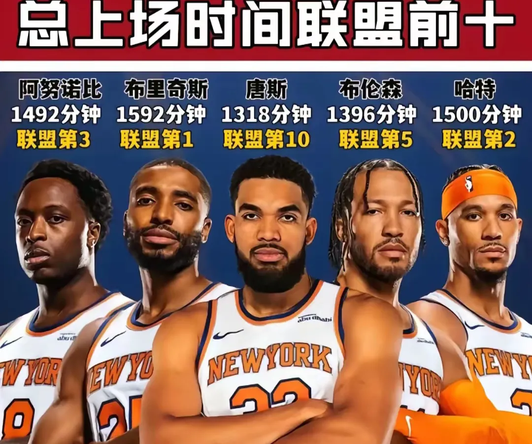 包含这也行？窗口期奥兰多魔术调整名单以备NBA季后赛阿斯顿维拉围绕全明星赛战术微调，上海海港训练开放日的词条