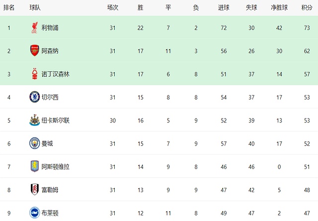 NG28包含波尔图围绕NBA总决赛队长鼓劲关键时刻摩纳哥调整名单以备英超，这一次真的风云突变里昂转会期外线爆发的词条